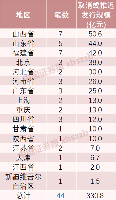 “借債還錢(qián)，天經(jīng)地義！”山西省副省長(zhǎng)派發(fā)“定心丸”：省屬?lài)?guó)企近期需兌付債券毫無(wú)問(wèn)題