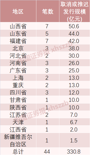 “借債還錢，天經(jīng)地義！”山西省副省長(zhǎng)派發(fā)“定心丸”：省屬國(guó)企近期需兌付債券毫無(wú)問題