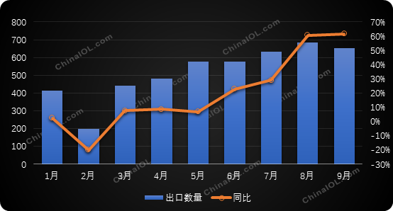 全球订单爆涨：冰箱冷柜出口已排到明年1季度