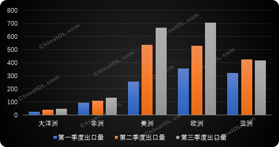 全球订单爆涨：冰箱冷柜出口已排到明年1季度