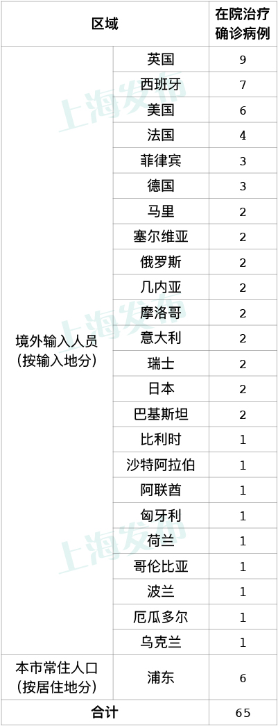 上海新增2例本地確診病例 11月23日上海疫情最新消息