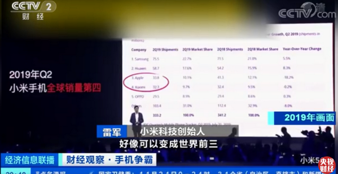 『全球』苹果掉出全球手机市场前三！国产品牌强势上位 小米成最大黑马