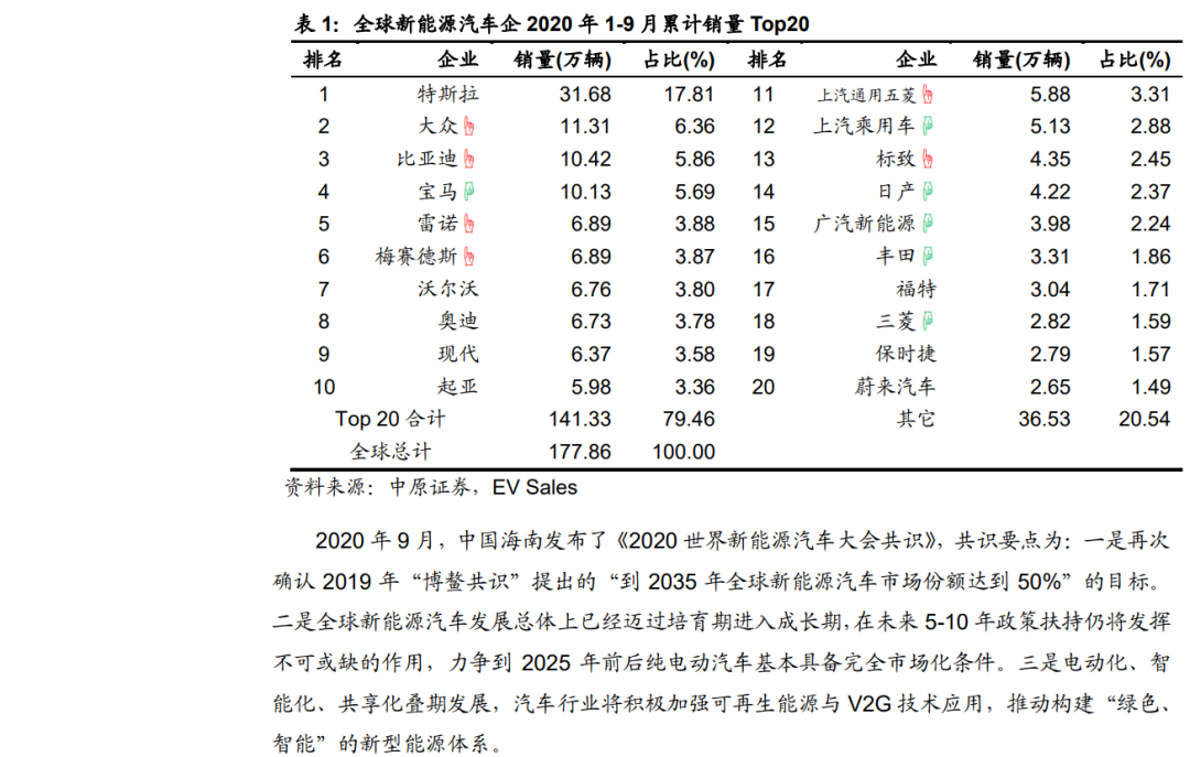 「行業(yè)報(bào)告」鋰電池行業(yè)年度策略：行業(yè)景氣向上，關(guān)注五條主線