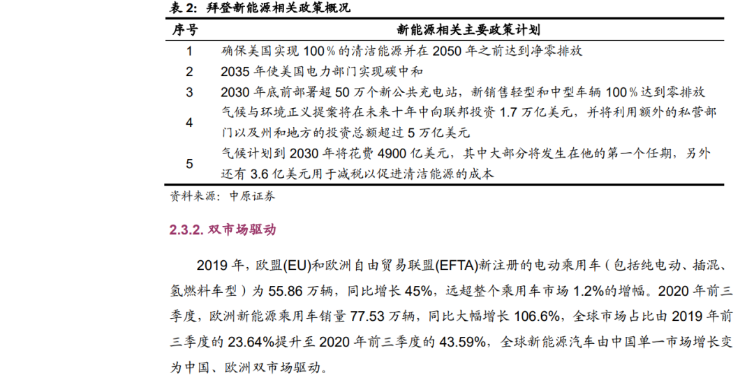 「行業(yè)報(bào)告」鋰電池行業(yè)年度策略：行業(yè)景氣向上，關(guān)注五條主線