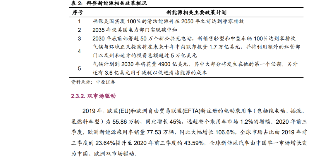 「行业报告」锂电池行业年度策略：行业景气向上，关注五条主线