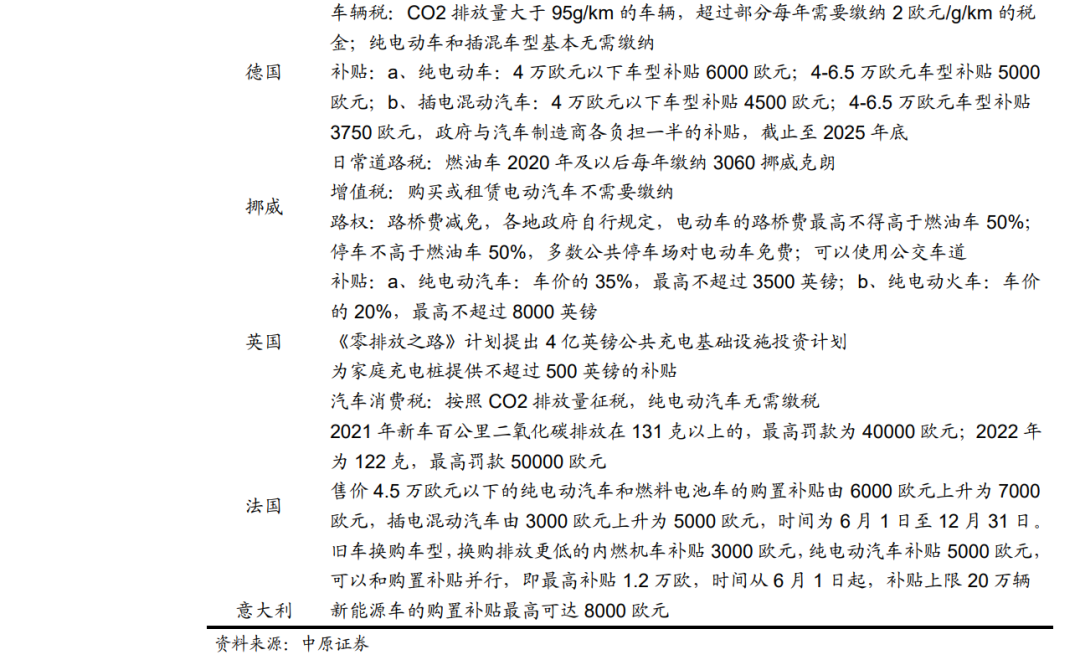 「行業(yè)報(bào)告」鋰電池行業(yè)年度策略：行業(yè)景氣向上，關(guān)注五條主線