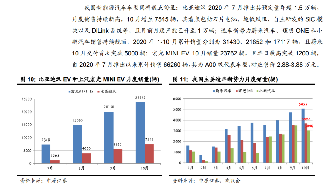 「行業(yè)報(bào)告」鋰電池行業(yè)年度策略：行業(yè)景氣向上，關(guān)注五條主線