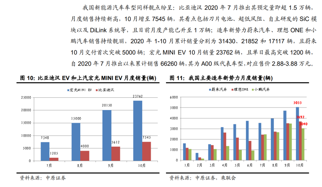 「行业报告」锂电池行业年度策略：行业景气向上，关注五条主线