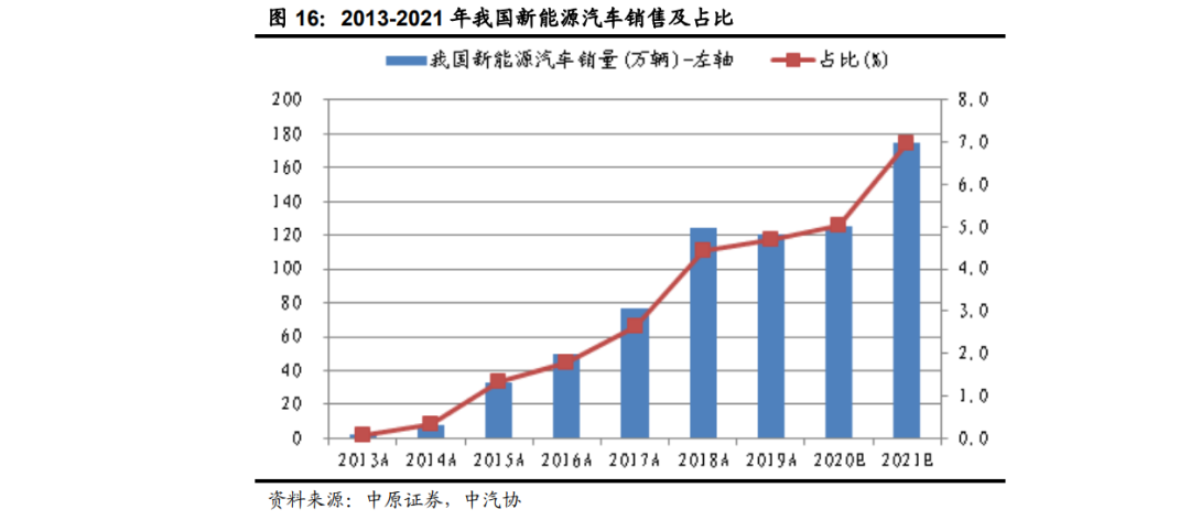 「行業(yè)報(bào)告」鋰電池行業(yè)年度策略：行業(yè)景氣向上，關(guān)注五條主線