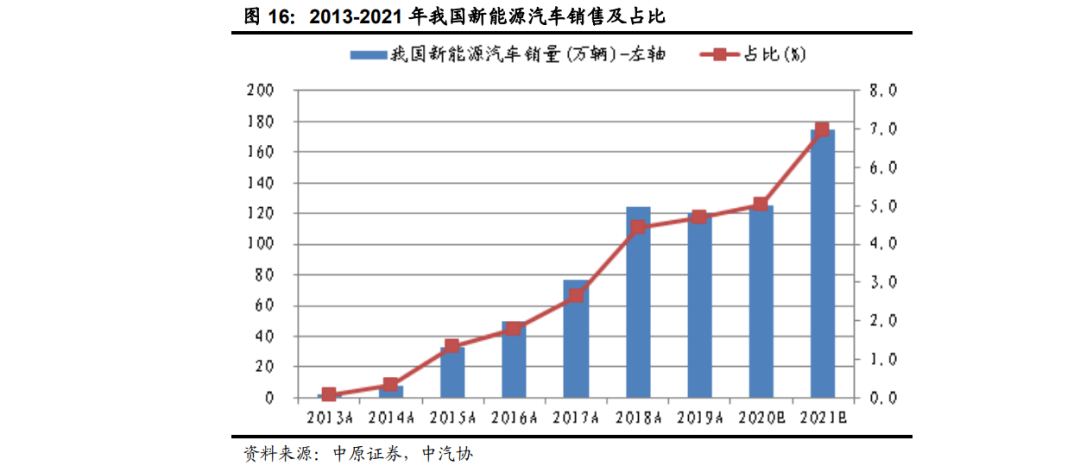 「行业报告」锂电池行业年度策略：行业景气向上，关注五条主线