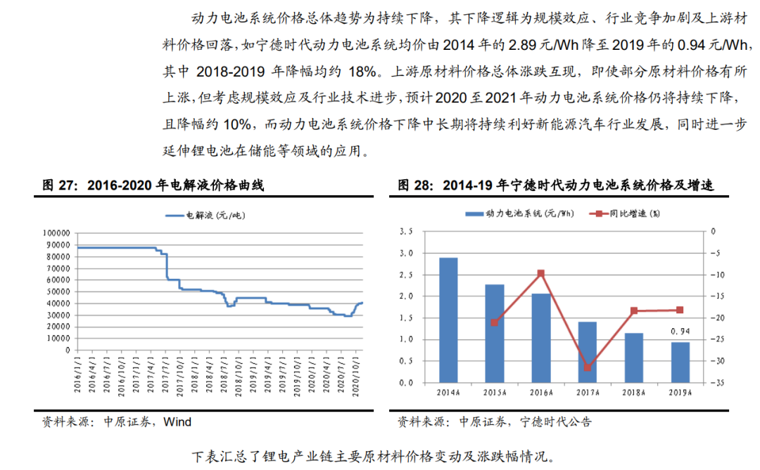 「行業(yè)報(bào)告」鋰電池行業(yè)年度策略：行業(yè)景氣向上，關(guān)注五條主線