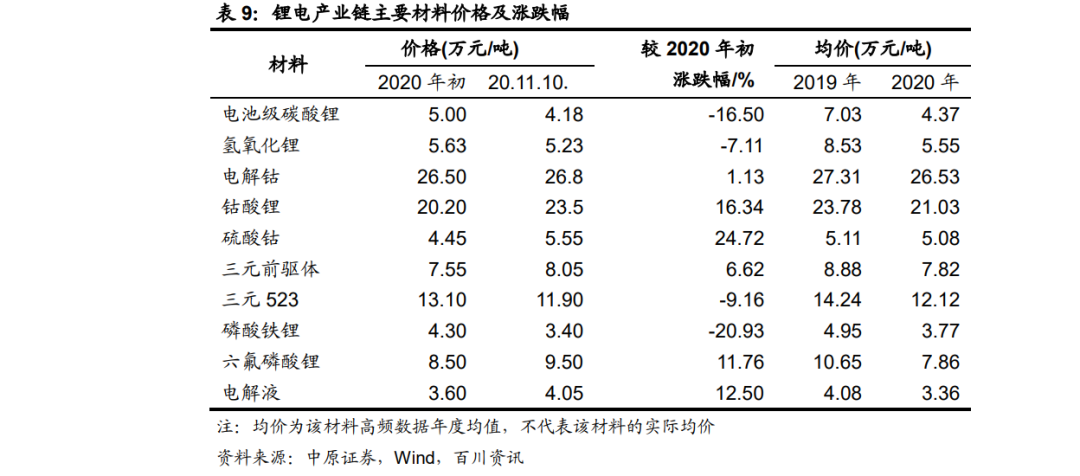 「行業(yè)報(bào)告」鋰電池行業(yè)年度策略：行業(yè)景氣向上，關(guān)注五條主線