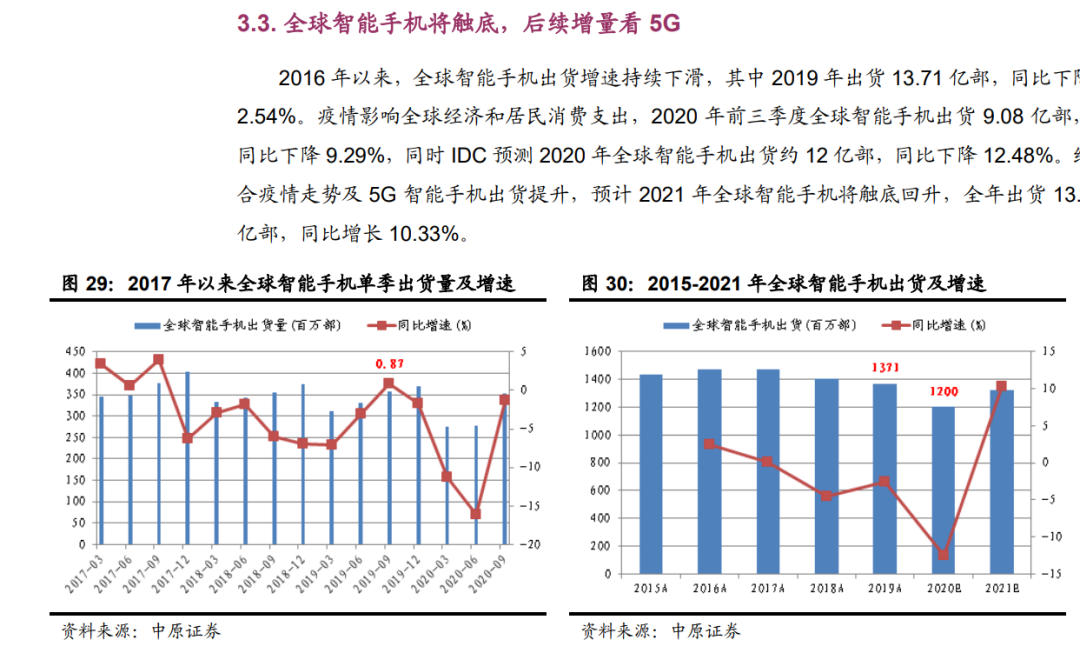 「行業(yè)報(bào)告」鋰電池行業(yè)年度策略：行業(yè)景氣向上，關(guān)注五條主線