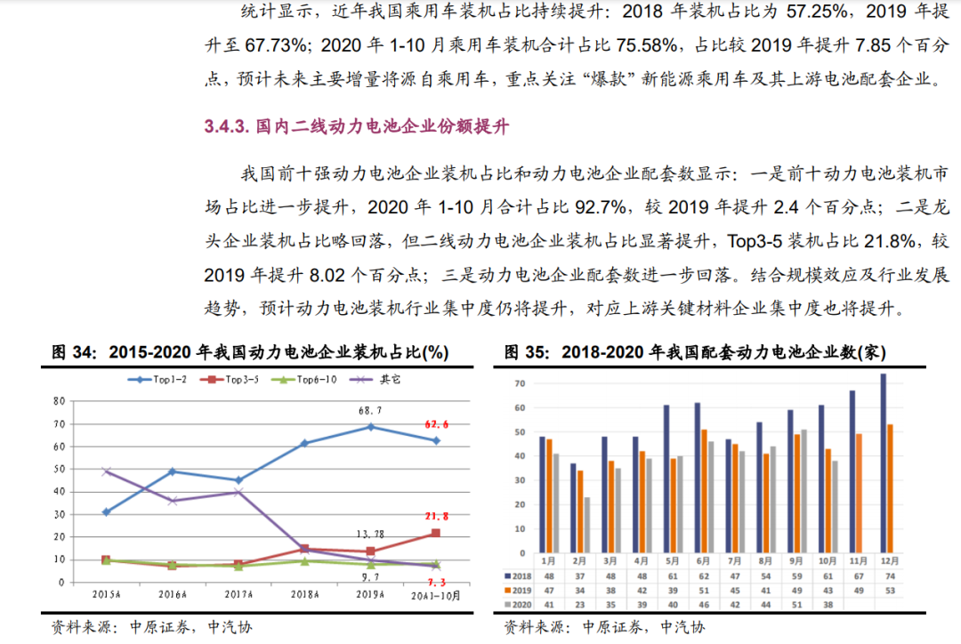「行業(yè)報(bào)告」鋰電池行業(yè)年度策略：行業(yè)景氣向上，關(guān)注五條主線