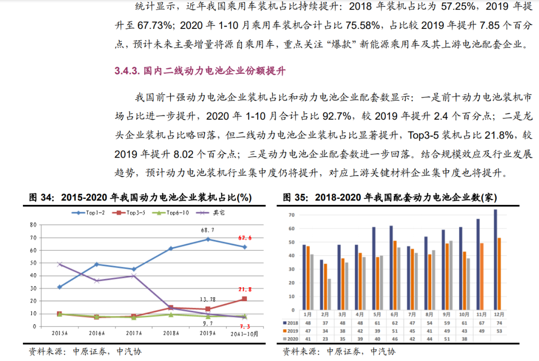 「行业报告」锂电池行业年度策略：行业景气向上，关注五条主线