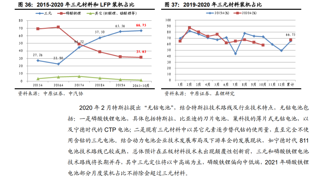 「行業(yè)報(bào)告」鋰電池行業(yè)年度策略：行業(yè)景氣向上，關(guān)注五條主線
