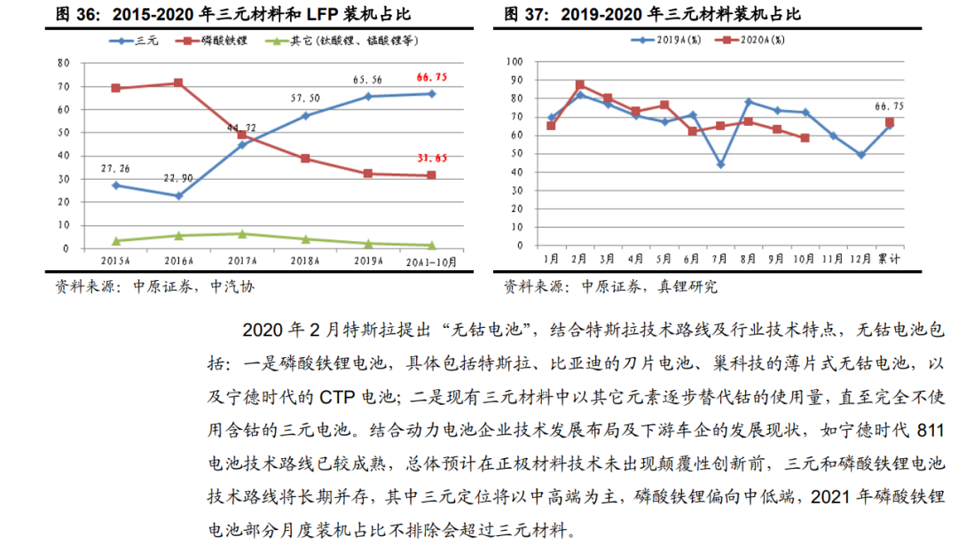 「行业报告」锂电池行业年度策略：行业景气向上，关注五条主线