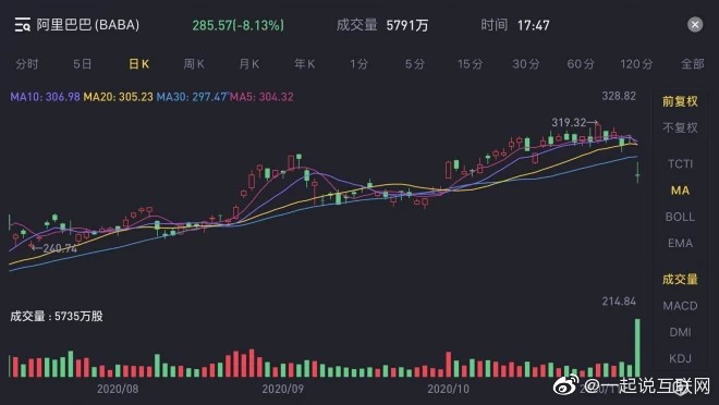互聯網大變天，巨頭們到底做錯了什麼？