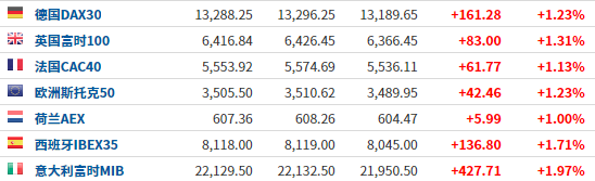 全球疫情動態「11月24日」：確診病例突破5937萬俄羅斯將向公民免費提供疫苗