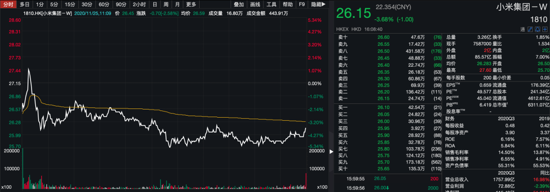 放言“得屌丝者得天下”！小米高管道歉请辞，公司回应