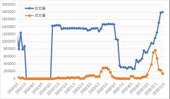 2020年第47周河南小麦市场行情分析