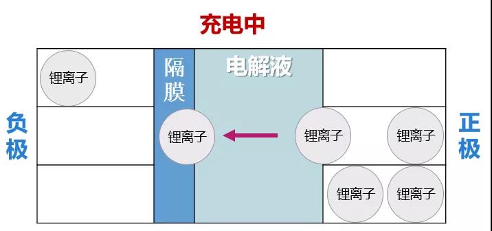 “怕冷”的汽车电池，如何熬过这个寒冬？