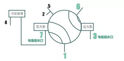 “怕冷”的汽车电池，如何熬过这个寒冬？