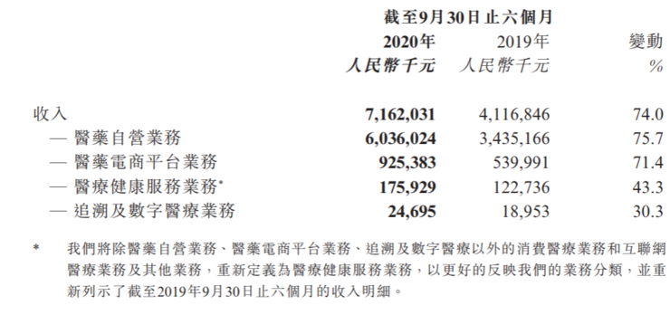 阿里健康中期业绩扭亏为盈，利润净额暴涨286.4%