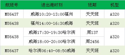 威海机场12月份航班信息出炉 12月13日起新增哈尔滨-威海-福州航线