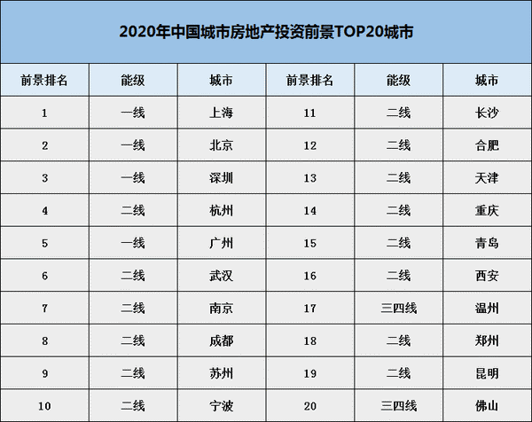深夜发布！上海出台人才新政落户条件再放宽！人才之战进入终极对绝