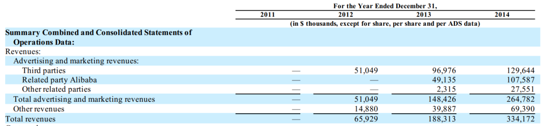 微博商业化的前世今生