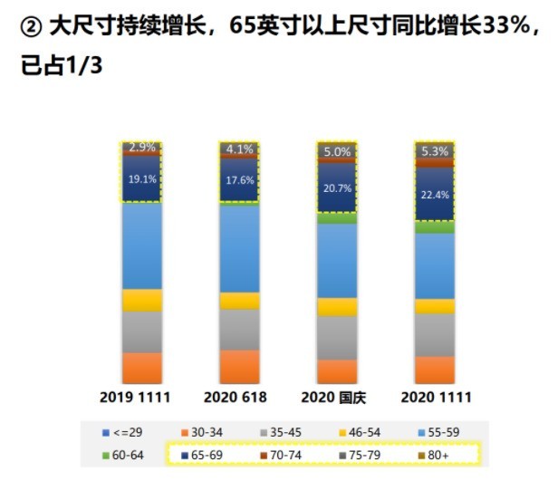 双十一交出满分成绩单！索尼电视做对了什么