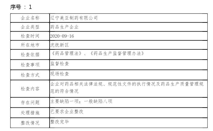 辽宁药监局公示行政检查 整改涉上海医药海思科子公司