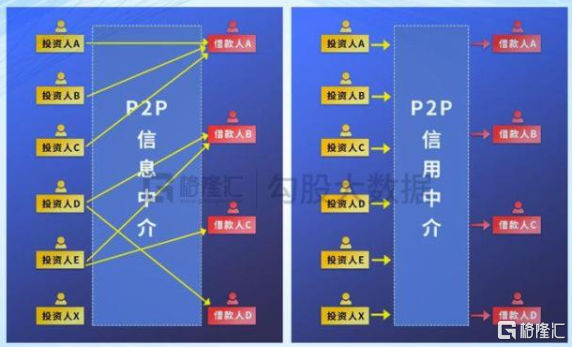 中国再无P2P：一部出借人的血泪史