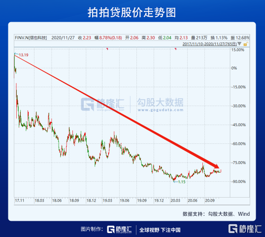 中国再无P2P：一部出借人的血泪史