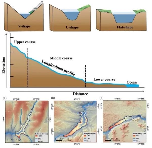 全球河道型水库水下地形建模和水量估算研究获进展