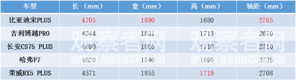 试驾比亚迪宋PLUS：不断突破上限的“中国芯”