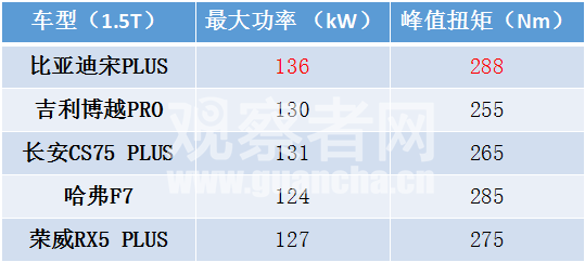 试驾比亚迪宋PLUS：不断突破上限的“中国芯”