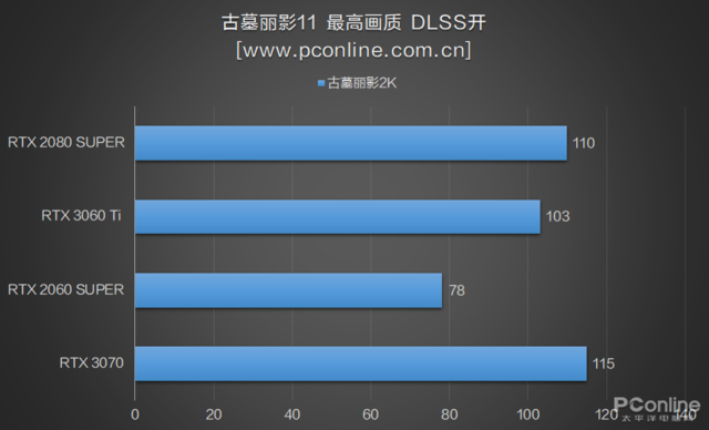 RTX3060Ti首测：买了3070的吐血了，新显卡性能强还便宜