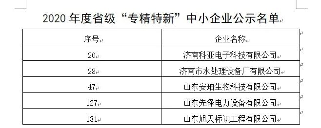 2020年度山东省瞪羚、独角兽企业名单公示！园区这些企业榜上有名！