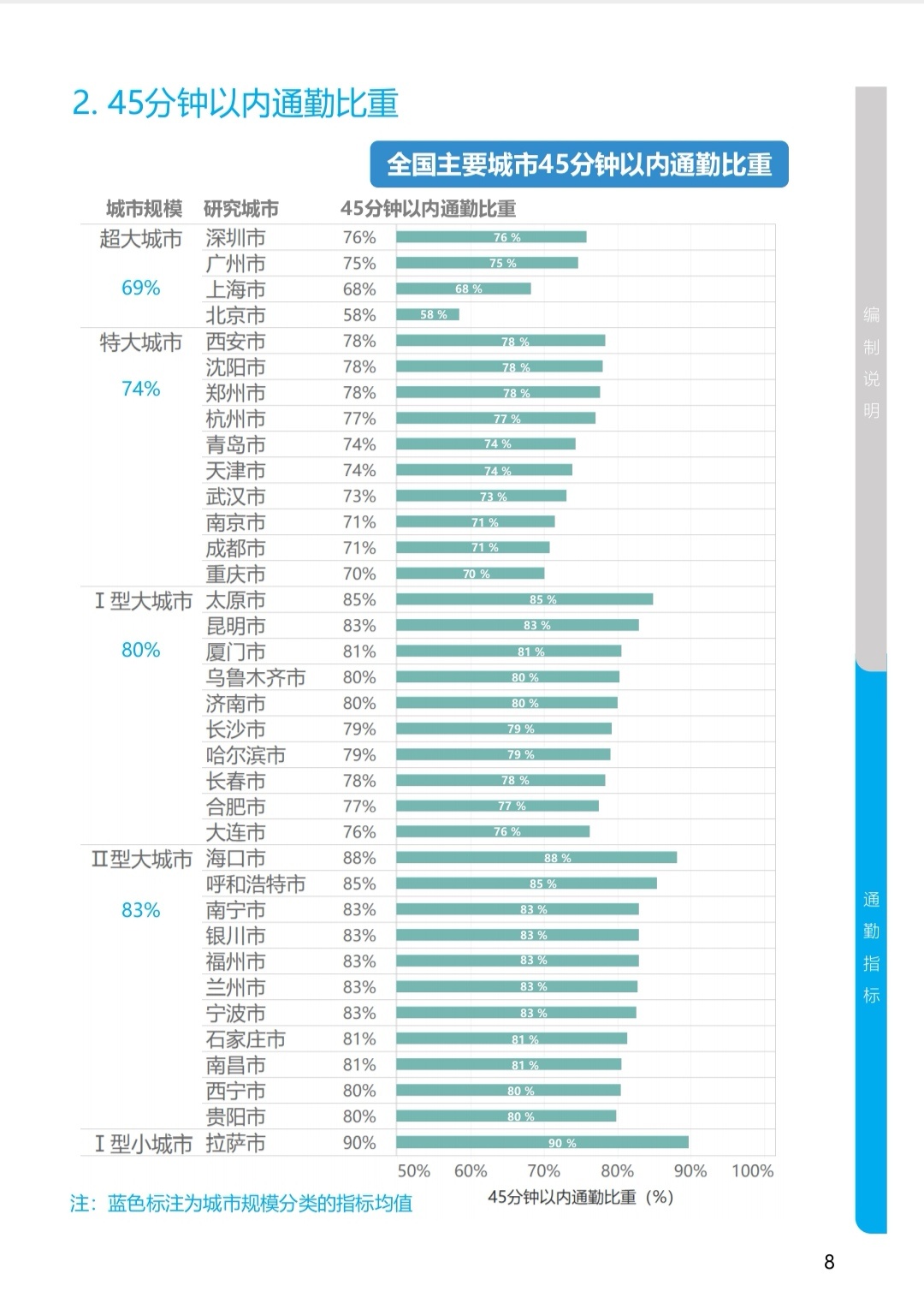 1Сʱϼͨ˿ռΪ14%ھ