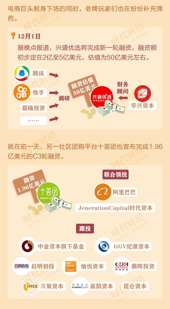 阿里、美团、拼多多纷纷杀入，不做社区团购，