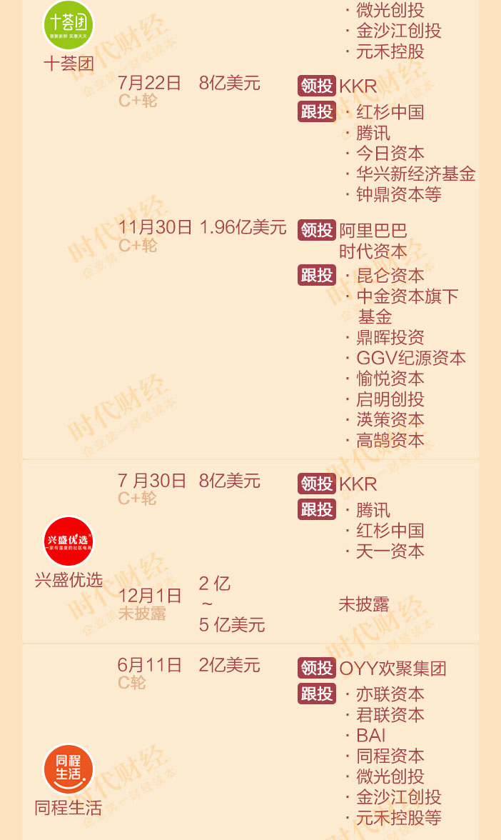 阿里、美团、拼多多纷纷杀入，不做社区团购，