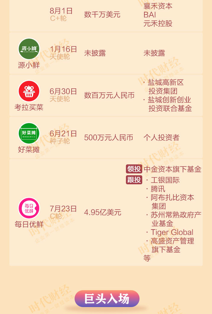 阿里、美团、拼多多纷纷杀入，不做社区团购，