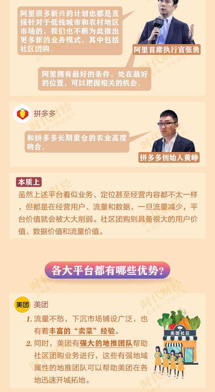 阿里、美团、拼多多纷纷杀入，不做社区团购，