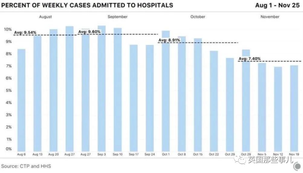 没床位，没救护车，患者家属只能网上求助。美国医疗系统濒临崩溃.....