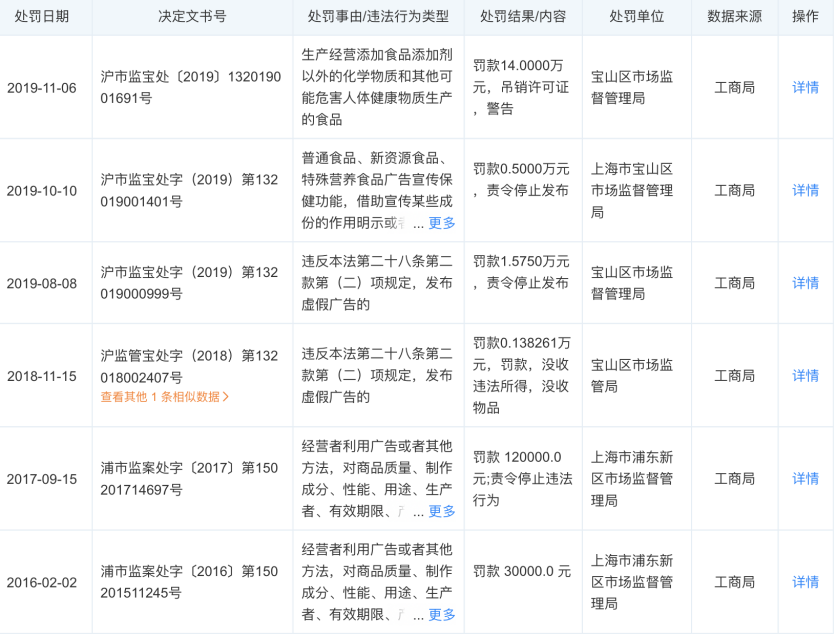 “多燕瘦”21天輕體暗示減肥涉虛假宣傳，酵素瘦身沒依據(jù)