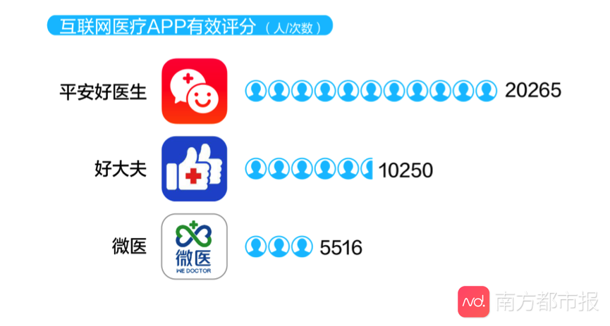 2020中国互联网医疗app测评报告出炉