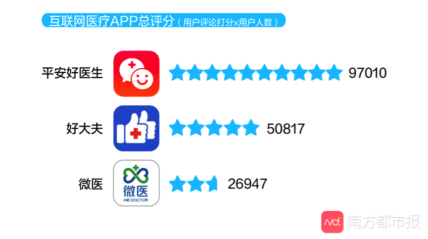 2020中国互联网医疗app测评报告出炉