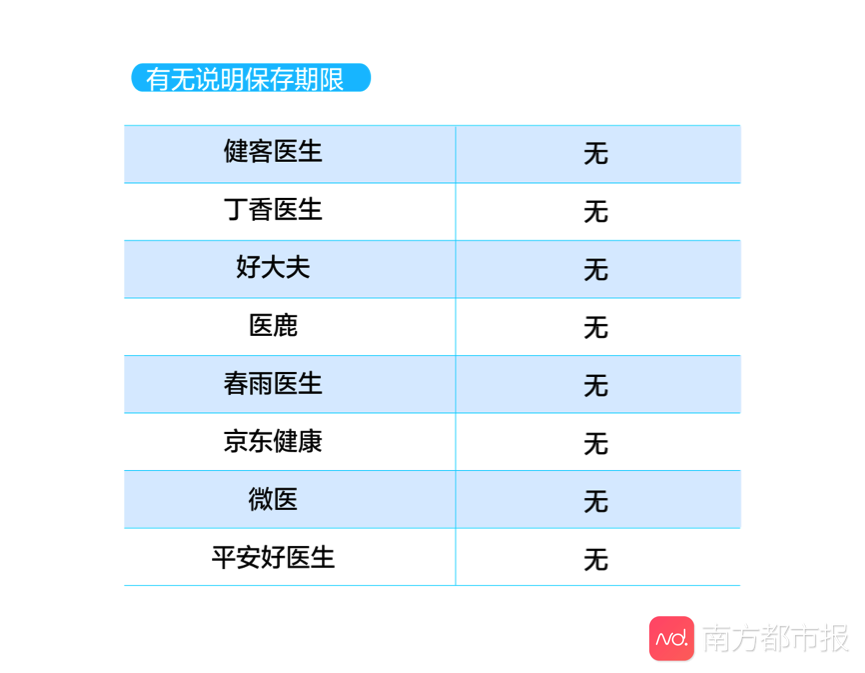 2020中国互联网医疗app测评报告出炉